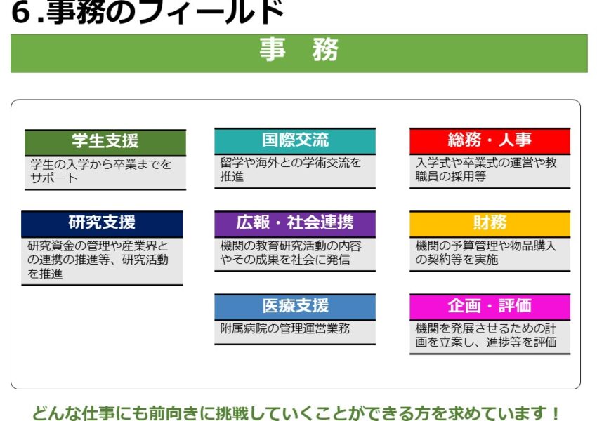 事務のフィールド