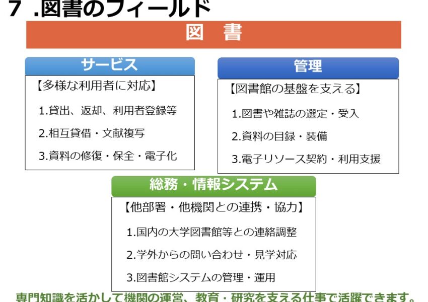 図書のフィールド