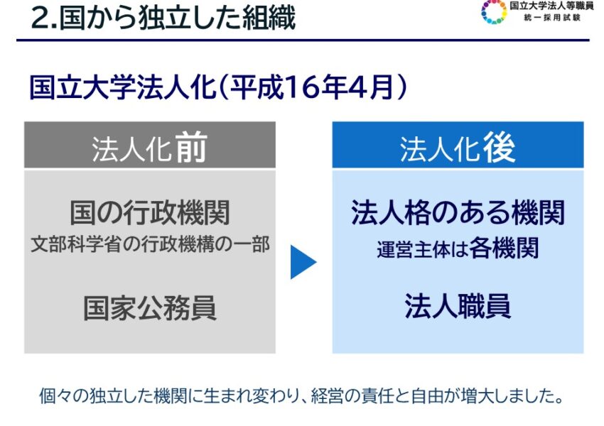 国から独立した組織