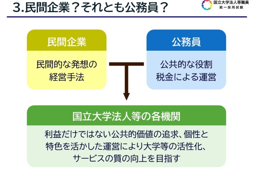民間企業？それとも公務員？