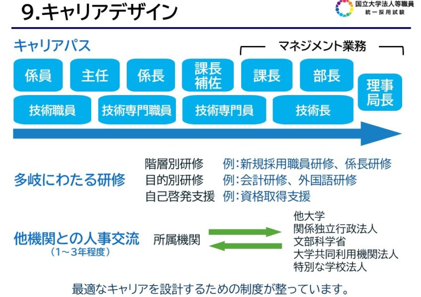 キャリアデザイン