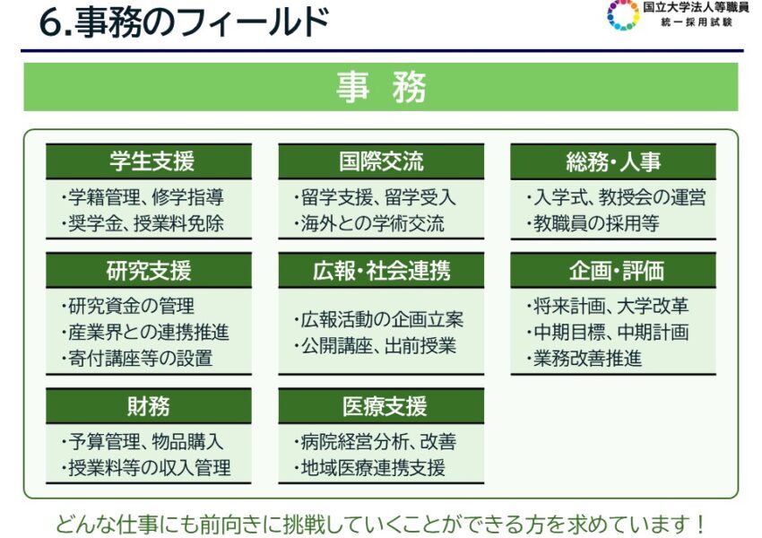事務のフィールド