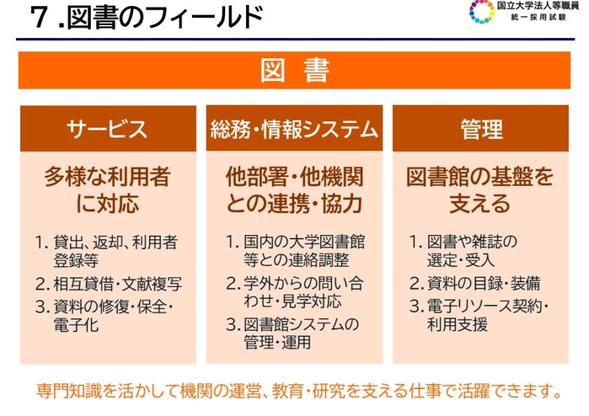 図書のフィールド
