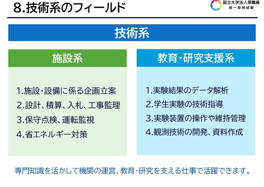 技術系のフィールド
