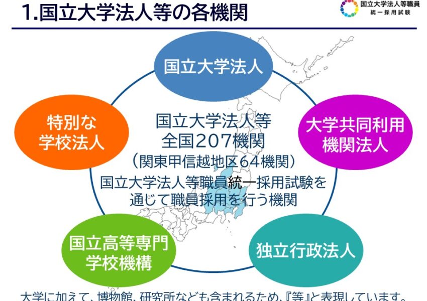 国立大学法人等の各機関