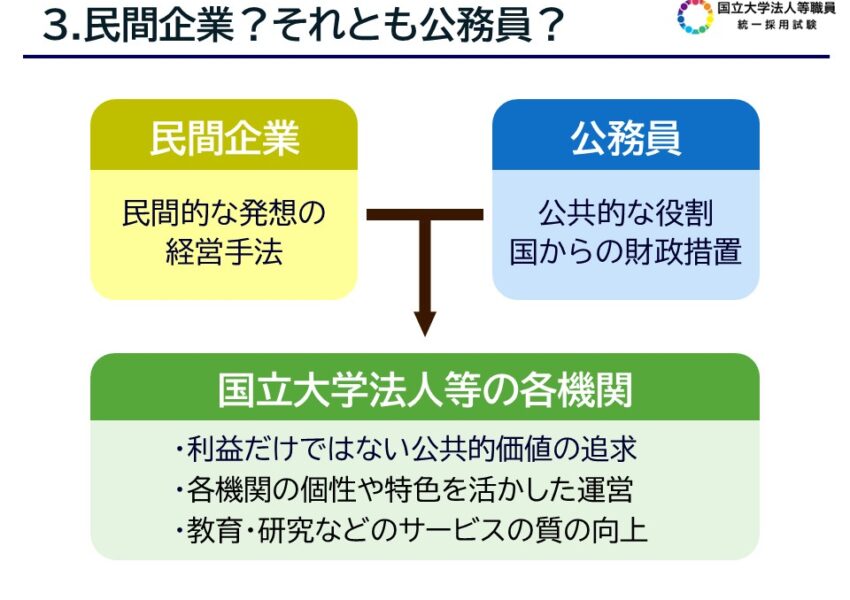 民間企業?それとも公務員?